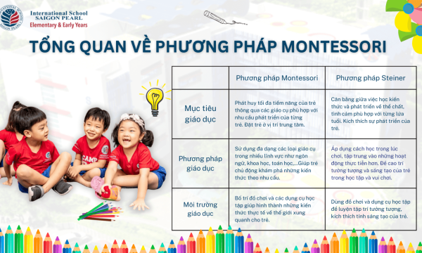 phương pháp montessori