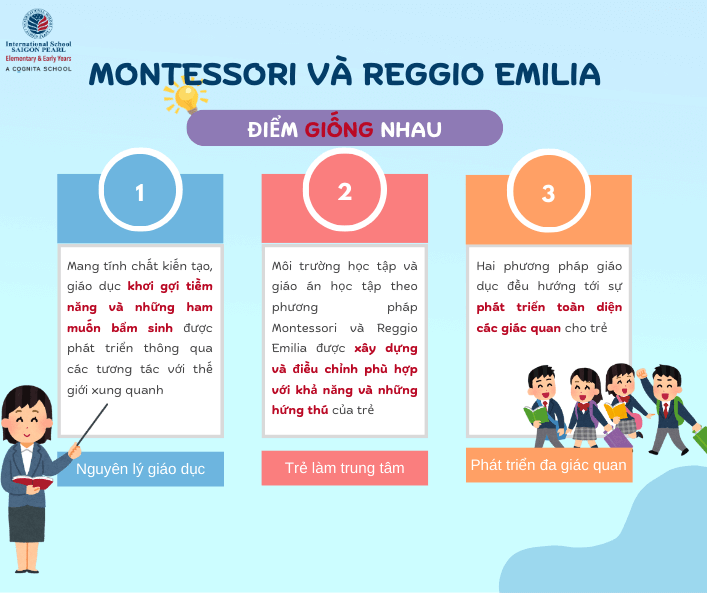 Điểm giống nhau giữa phương pháp Montessori và Reggio Emilia