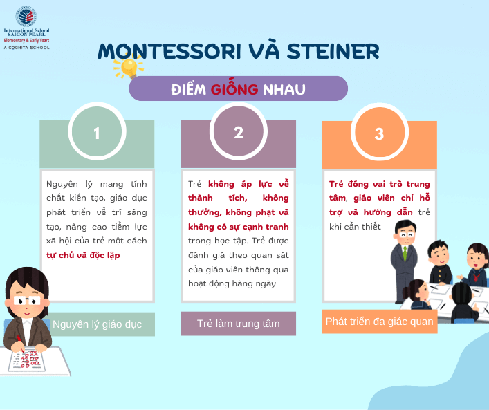 So sánh phương pháp Montessori và Steiner