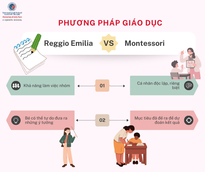 Phương pháp giáo dục Reggio Emilia