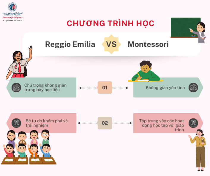 chương trình giáo dục reggio emilia