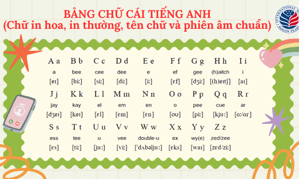 bảng chữ cái tiếng anh