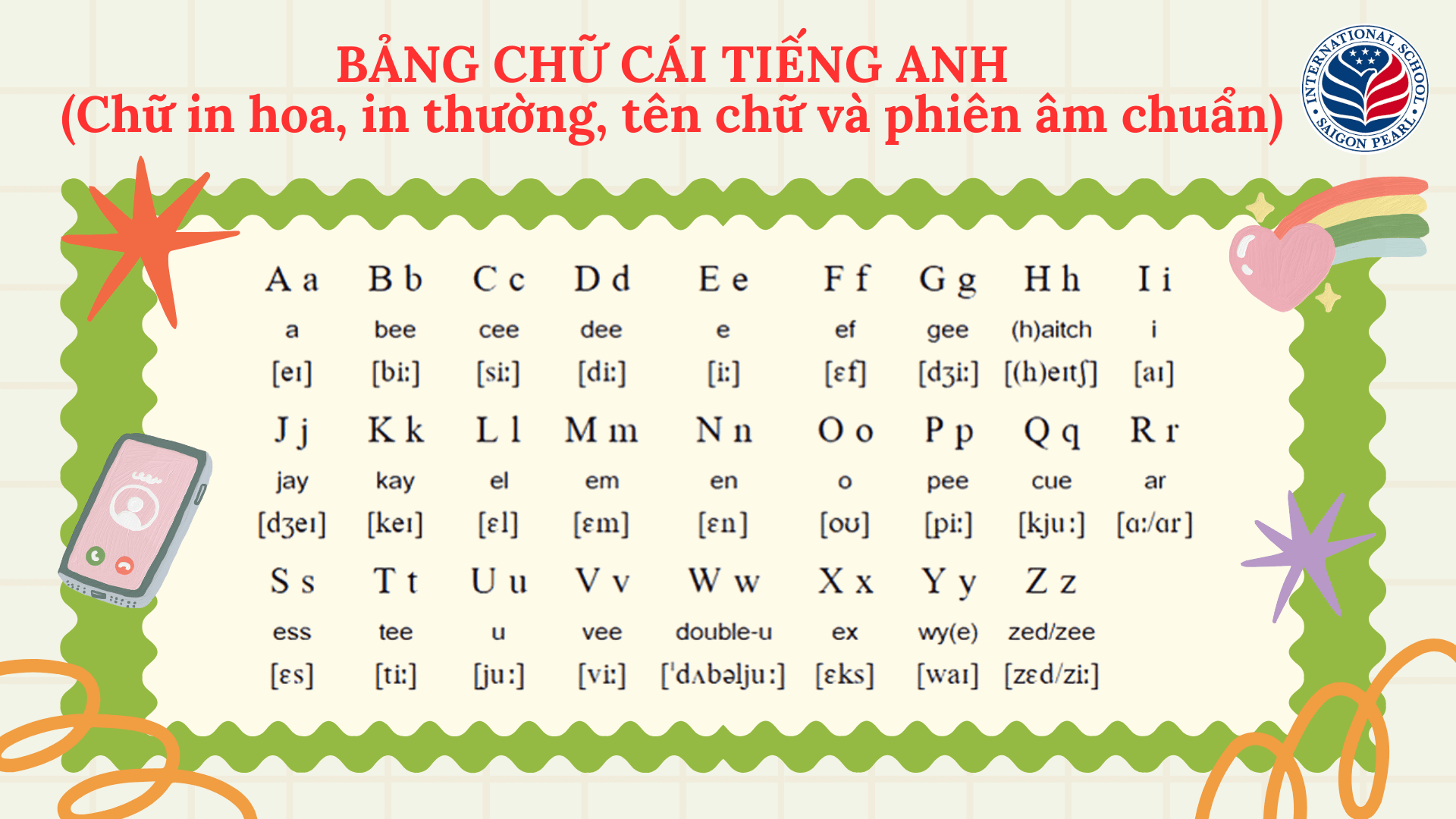 bảng chữ cái tiếng anh