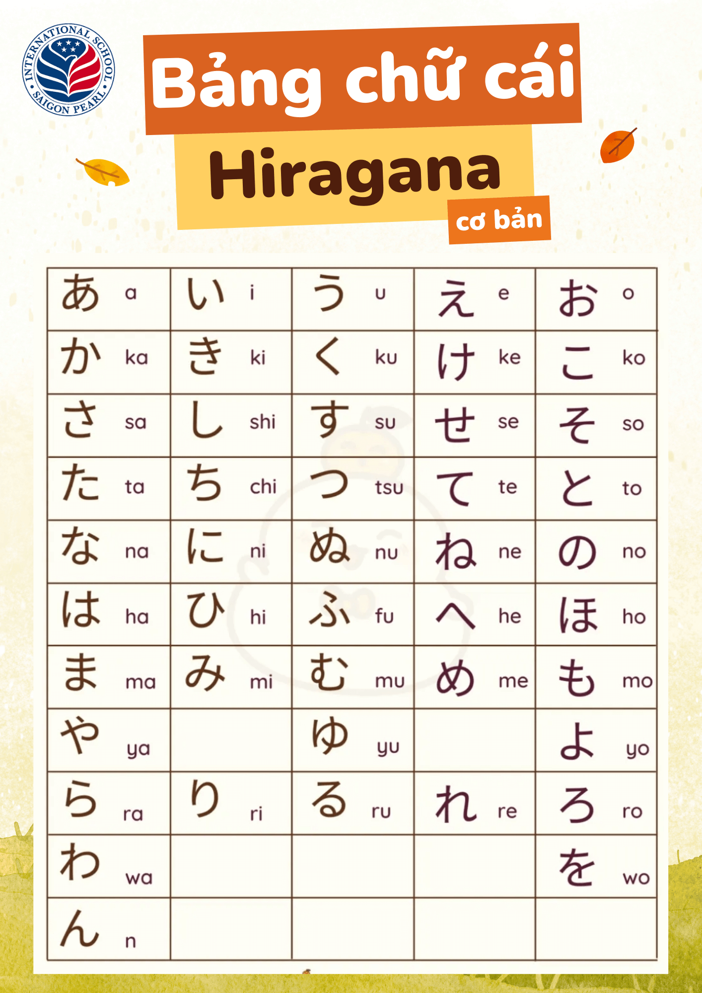 Bảng chữ cái Hiragana