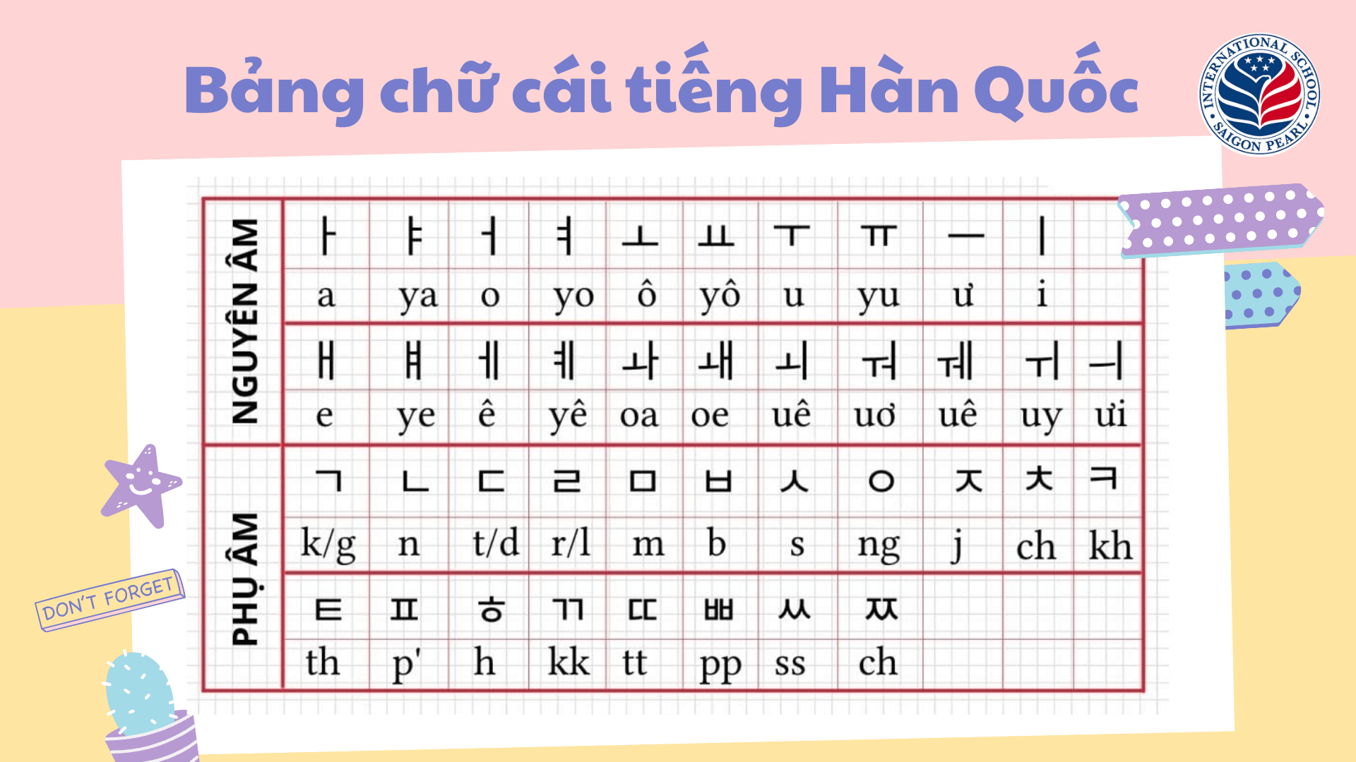 Bảng chữ cái tiếng Hàn