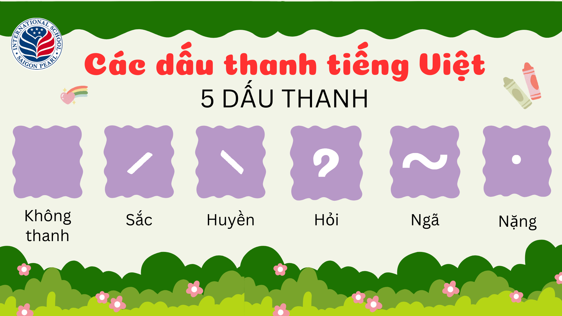 các dấu thanh trong bảng chữ cái tiếng việt