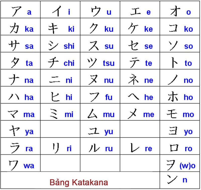 Bảng chữ cái tiếng Nhật Bản (Katakana)