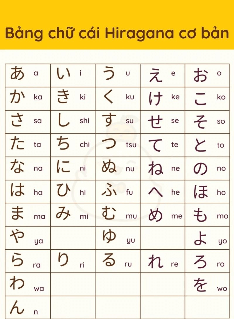 Bảng chữ cái Hiragana 