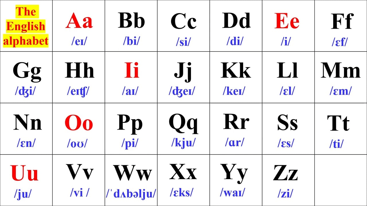 Bảng chữ cái tiếng Anh gồm chữ hoa và chữ thường